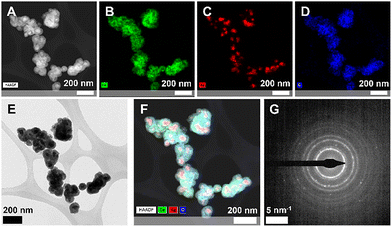 image file: d5ma00962f-f4.tif