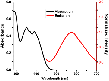 image file: d5ma00978b-f2.tif