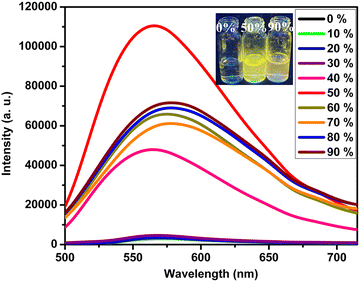 image file: d5ma00978b-f3.tif