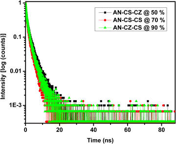 image file: d5ma00978b-f4.tif