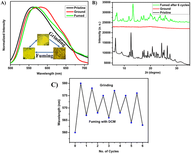 image file: d5ma00978b-f5.tif