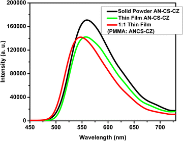 image file: d5ma00978b-f7.tif