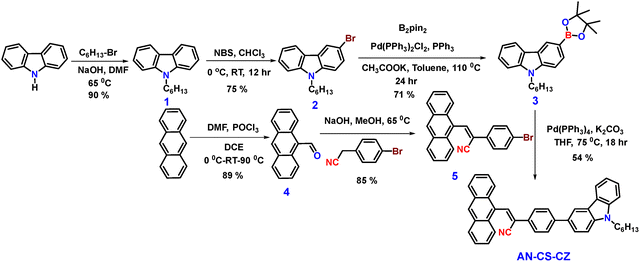 image file: d5ma00978b-s1.tif