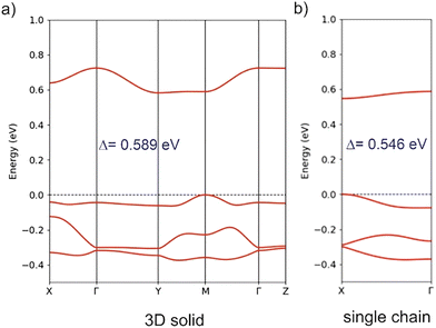 image file: d5ma00996k-f14.tif
