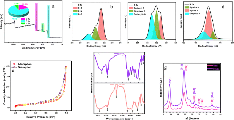 image file: d5ma01010a-f1.tif