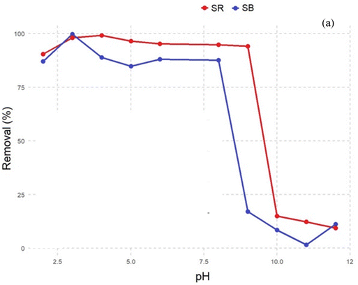image file: d5ma01010a-f3.tif