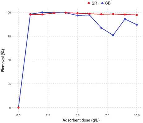 image file: d5ma01010a-f4.tif
