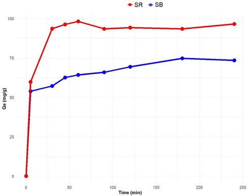 image file: d5ma01010a-f5.tif