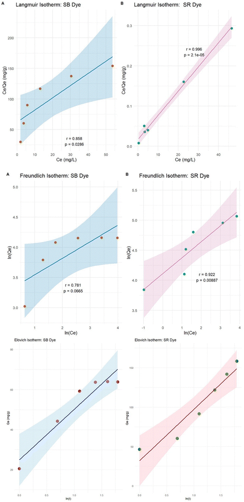 image file: d5ma01010a-f7.tif