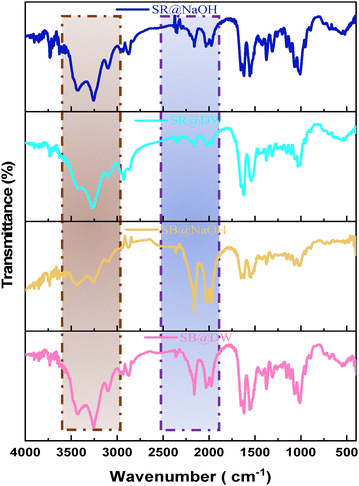 image file: d5ma01010a-f9.tif