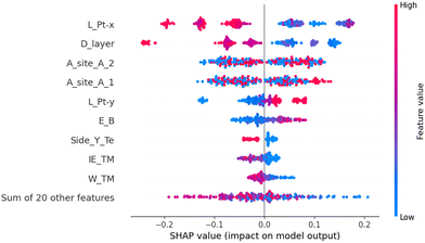image file: d5ma01011j-f6.tif