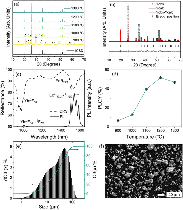 image file: d5ma01022e-f2.tif