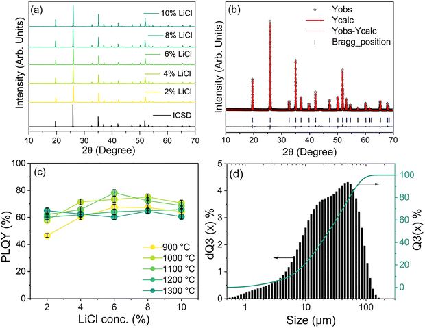 image file: d5ma01022e-f3.tif