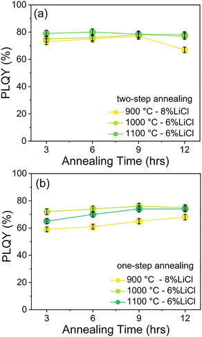 image file: d5ma01022e-f4.tif