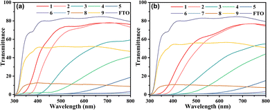image file: d5ma01024a-f7.tif