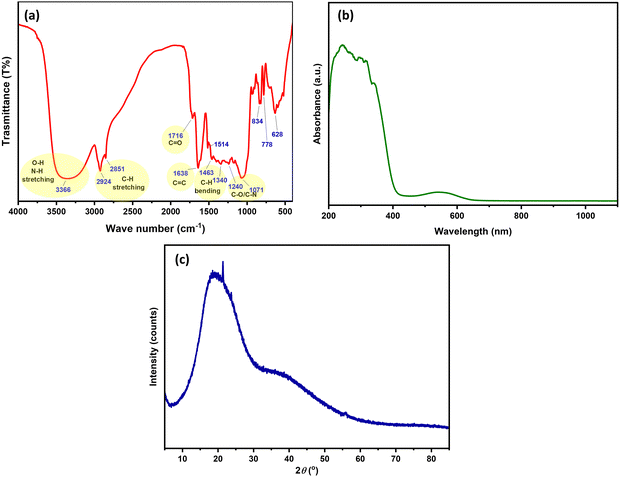 image file: d5ma01037c-f1.tif