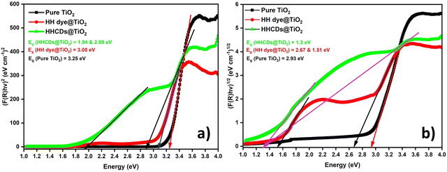 image file: d5ma01037c-f10.tif