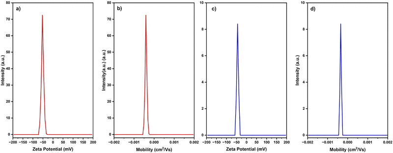 image file: d5ma01037c-f11.tif