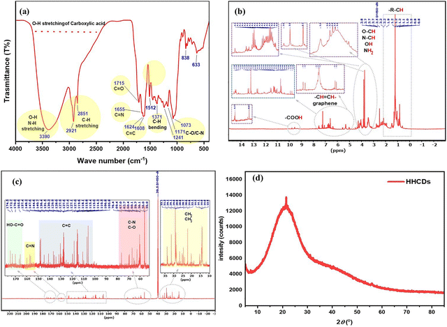 image file: d5ma01037c-f2.tif
