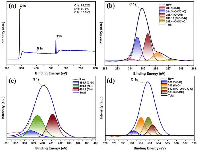 image file: d5ma01037c-f3.tif