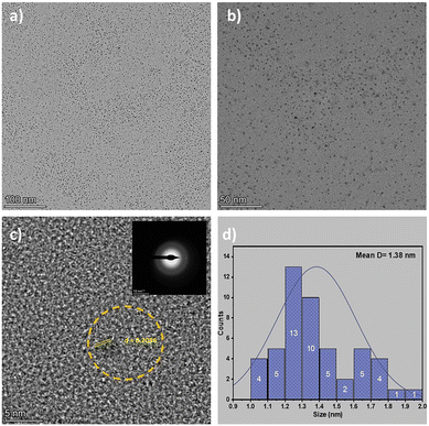 image file: d5ma01037c-f4.tif