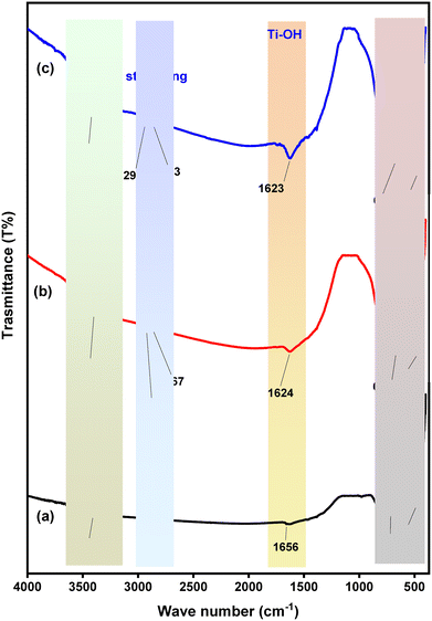 image file: d5ma01037c-f6.tif