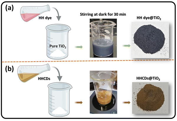 image file: d5ma01037c-s2.tif