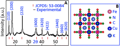 image file: d5ma01041a-f1.tif
