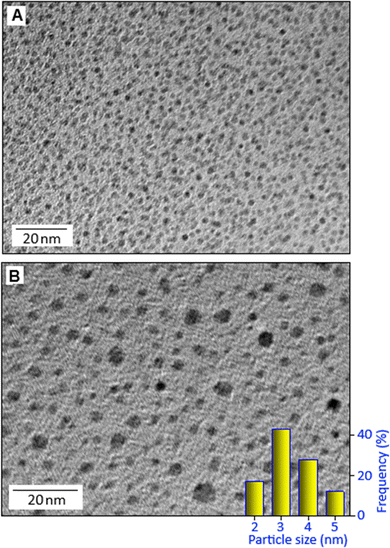 image file: d5ma01041a-f2.tif