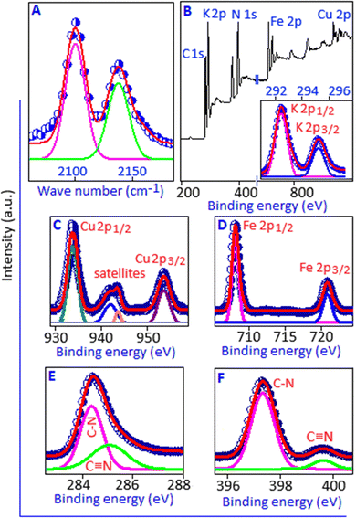image file: d5ma01041a-f4.tif