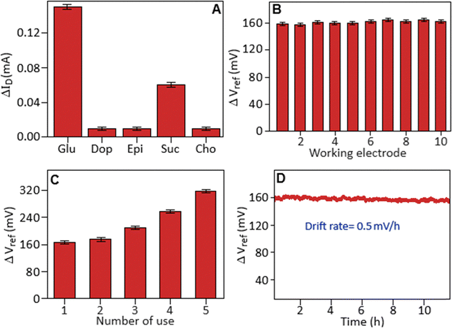 image file: d5ma01041a-f7.tif