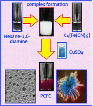 image file: d5ma01041a-s1.tif