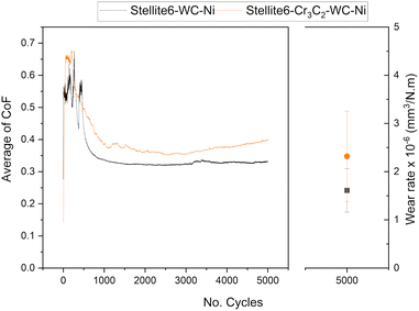 image file: d5ma01042j-f5.tif