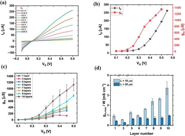 image file: d5ma01045d-f2.tif