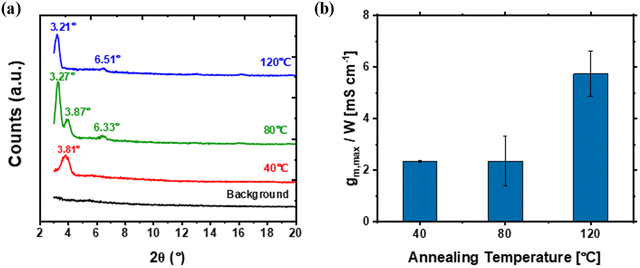 image file: d5ma01045d-f3.tif