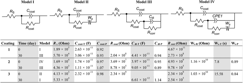 image file: d5ma01048a-f10.tif