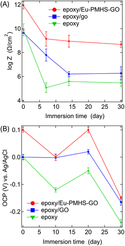 image file: d5ma01048a-f11.tif