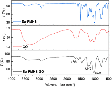image file: d5ma01048a-f3.tif