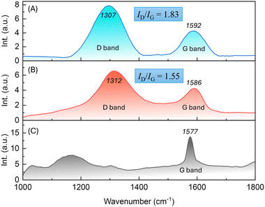 image file: d5ma01048a-f4.tif