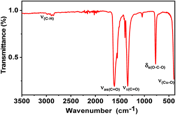 image file: d5ma01055a-f3.tif