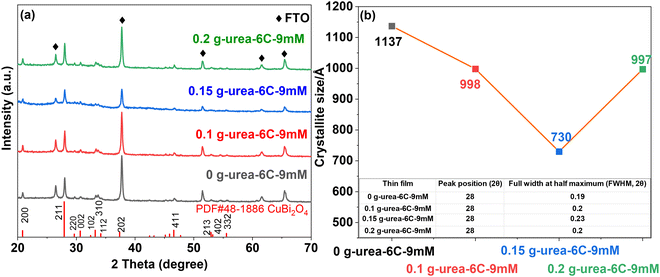 image file: d5ma01065a-f1.tif