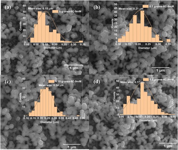 image file: d5ma01065a-f2.tif
