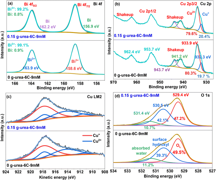 image file: d5ma01065a-f5.tif