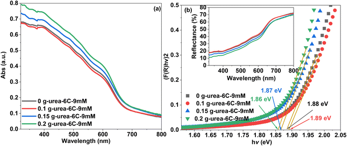 image file: d5ma01065a-f6.tif