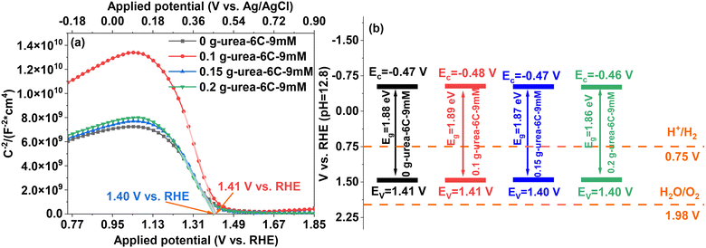 image file: d5ma01065a-f7.tif