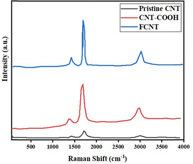 image file: d5ma01079a-f1.tif