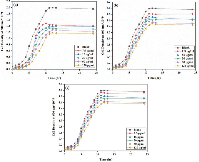 image file: d5ma01079a-f3.tif