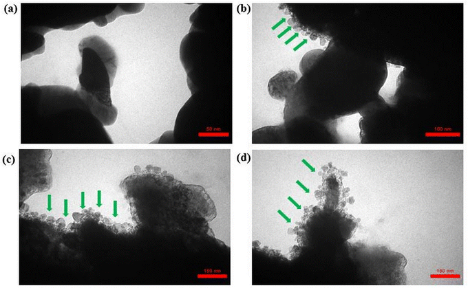 image file: d5ma01079a-f4.tif