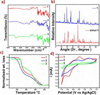 image file: d5ma01080b-f1.tif
