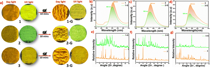 image file: d5ma01080b-f3.tif